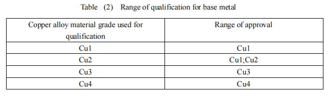 Table (2) Range of qualification for base metal.png